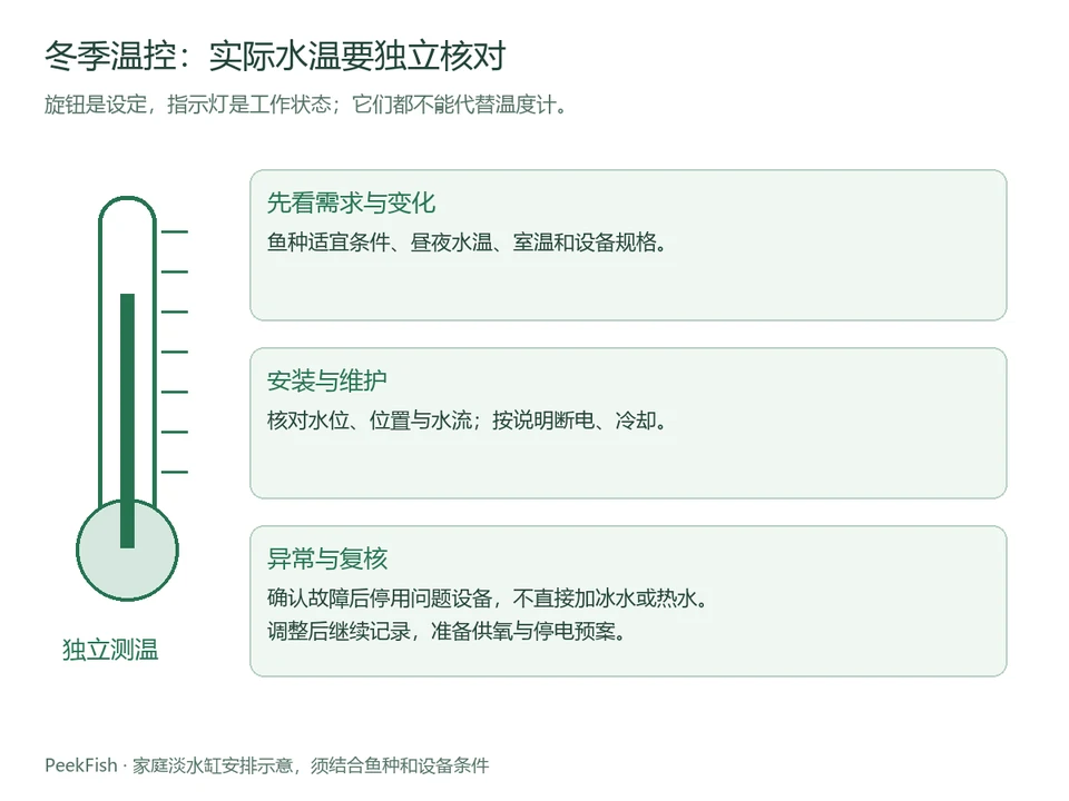 独立测温及设备需求、安装、异常复核示意